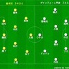 【いざ巻き返しの5月へ】J2 第13節 栃木SC vs ヴァンフォーレ甲府（〇1-0）