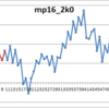 mp16_2（派生も含む）を30営業日で（ちょっと自分用記事かも