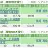 保有銘柄について(2023年5月12日)