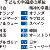 日本で子供の幸福度が低いのは敬語と儒教精神が理由
