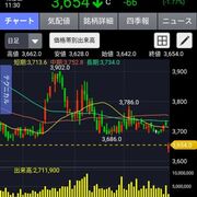 17 01 01から1年間の記事一覧 株式投資犬 タローの専業投資家への道 17 01 01から1年間の記事一覧 株式投資犬 タローの専業投資家への道
