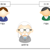 思考ツールを使った意思決定の物語 自分の答えのつくりかた Independent Mind しろっこブログ 思考ツールを使った意思決定の物語 自分の答えのつくりかた Independent Mind しろっこブログ