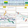 今日のトレード譜　２０２０年２月１４日