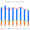 【2024春】豊丘(普通)の一般入試倍率【2017~2024の比較】