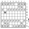 升田将棋研究(72)；相掛り(松下力)