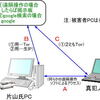 　隠れた真実１「決定的証拠は複数あった」（補足1）「アクセス経路」