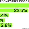 【2018年】Googleの検索ランキング！