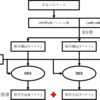 Net-NTLMv1認証の危険性