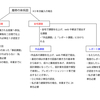 履修の体系図