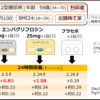 SGLT2阻害薬エンパグリフロジン服用開始後の尿量変化と尿糖の量は？