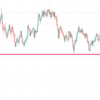 GBP/USD分析