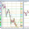 GBP/JPY デモトレード 2022/10/10