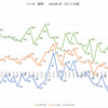 10年に一度の大寒波