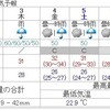 9月4日のスポーツ走行キャンセルしました。