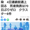 【新型コロナ詳報】千葉県内2959人感染　4日連続前週上回る　死者発表は70日ぶりゼロ　クラスター8件（千葉日報オンライン） - Yahoo!ニュース