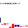 ホットマン<3190>が後場株価上昇率トップ2021/8/18