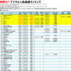 西野カナのデジタル人気曲【売上・再生回数ランキング】
