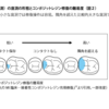 113回歯科医師国家試験の出題予想その２～MIを深く聞いてくる？～