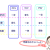 人工呼吸器管理⑷グラフィック波形を見てみよう！