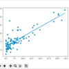 CourseraのMachine LearningをPythonでやり直す #1