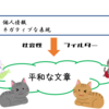 にゃーんでにゃーんを適用するにゃーんを作る(COTOHA APIで社会性フィルターを適用するプログラムを作る)