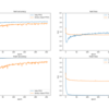 Fully Binary Neural Network への変調入力の評価結果(復刻記事)