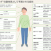 2022/3/4　2日目（キイトルーダ1回目）