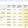 【つみたてNISA】2022年9月4週目実績公開。