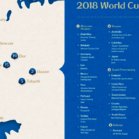 ロシアワールドカップ出場国別 W杯直前の国際親善試合結果まとめ Toto予想に使えそうなデータを集めてみた Footytix 海外サッカーチケット攻略ブログ