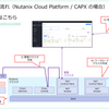 Nutanix Kubernetes Platform の仕組み入門（登壇資料）