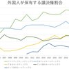 フジＨＤ外資規制違反～フジの電波を止めれば、産経の輪転機も止まる～阿比留瑠比、平井文夫、反町理、黒田勝弘はパヨク(笑)。