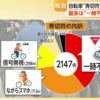 警察が無い県だった