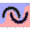 Rumale::SVMにClustered SVMによる分類器を追加した