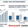 HVACソフトウェア市場の成長、トレンド、予測レポート、2033年 | UnivDatos