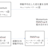 E資格受験に向けて最適化（optimizer）を自分なりに整理！