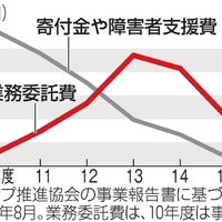 ブラックptaの保護者なら知っておきたい ベルマーク7つの秘密 畳之下新聞 ブラックptaの保護者なら知っておきたい ベルマーク7つの秘密 畳之下新聞