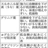 糖尿病の新しい治療薬