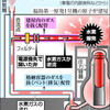 原発関連ニュース（6月4日）