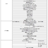 iPhone8、iPhoneXの新しくなった箇所を確認