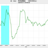 2019/3　米・M2　前月比　+0.2%　△