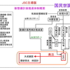  「JSC・大成建設劇場」の可能性