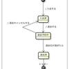 状態遷移図をコードで表現してみる