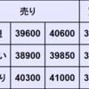 週間CFD予想　2024年3/11～3/15