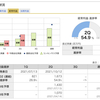 前日比で含み損益プラス¥1,548,442 指数調整ですが主力大幅プラス