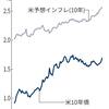 Piroブログ　米国経済サンプル　～2021年5月13日～