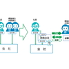 事業承継・相続対策のトータルプラン　No.1