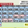 熊本県内で新たに337人感染　新型コロナ