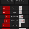 ［結果速報］ノースロンドンダービー