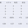 2024/4/17大引け時点のJリート銘柄の騰落数