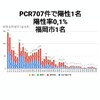 9月28日(月)の福岡県の新型コロナウィルス情報